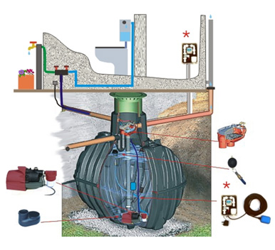 Rainwater harvesting system